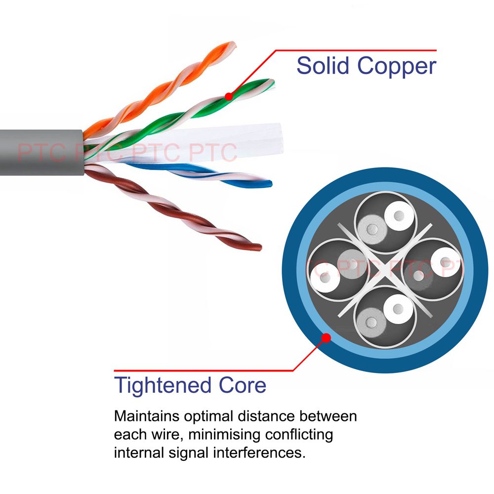 Cat 6 100m Pure Copper Solid Ethernet Network cable Roll 1000mbps ...