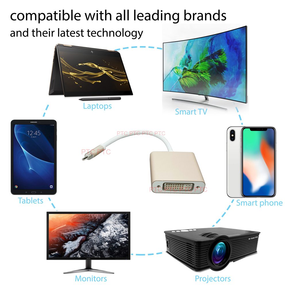 4K/2K UHD USB 3.1 Type-C to DVI Female Video converter Adaptor Cable - Image 2