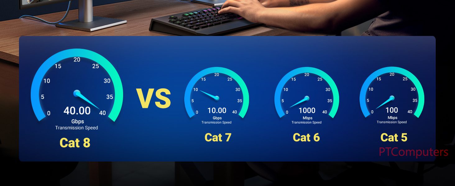 Up to 40Gbps